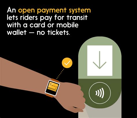 About Smart Cards : Applications : Transit Open Payments Resou